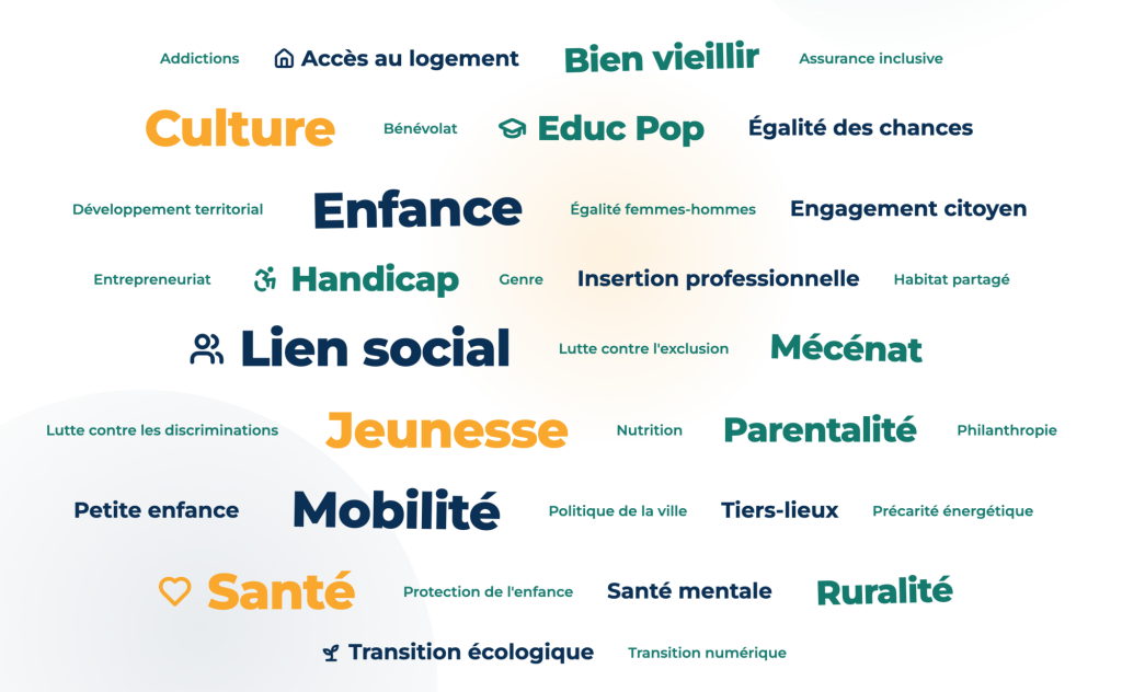 Nuage de mots des domaines d'intervention d'EEXISTE